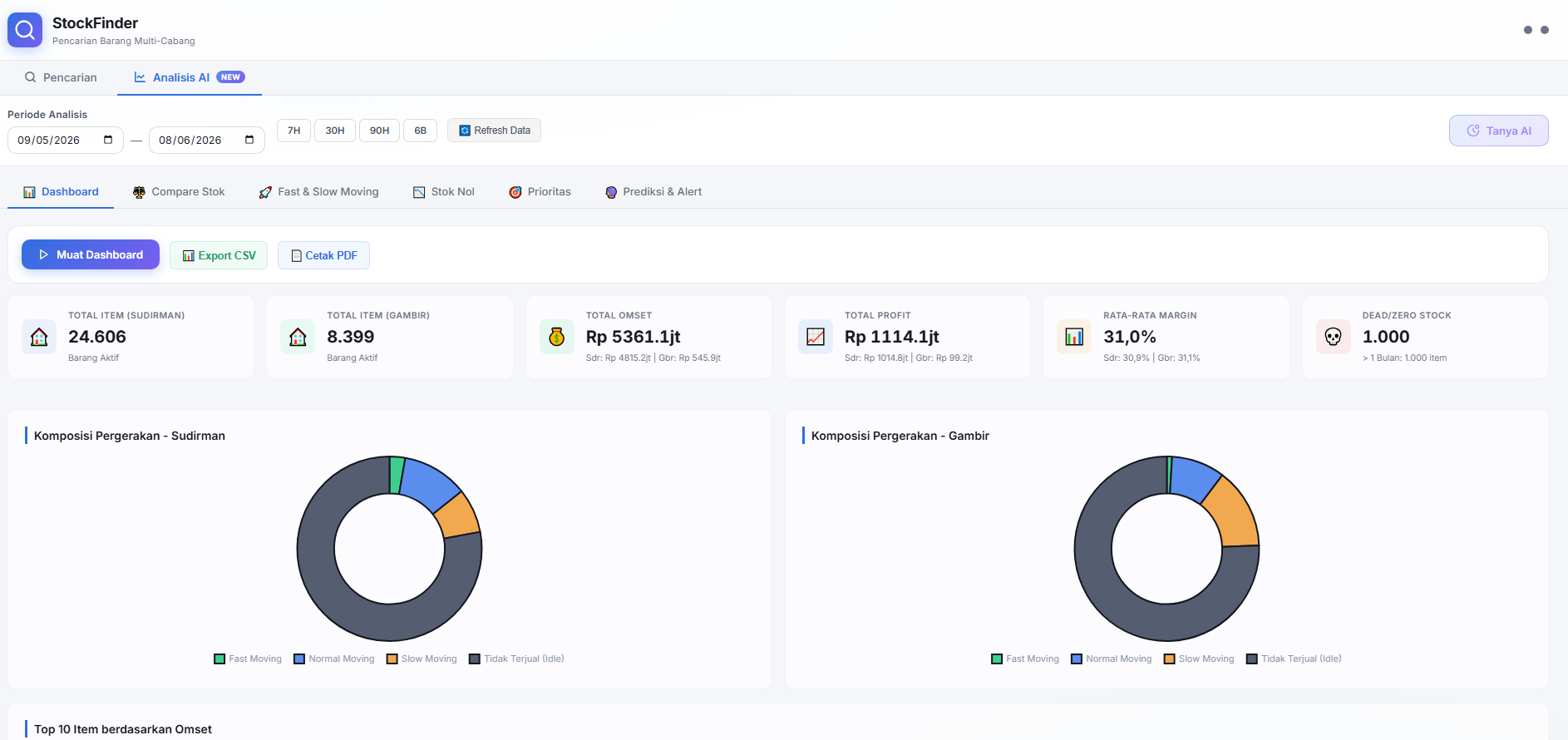 StockFinder — analisis stok multi-cabang dengan AI